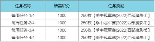 【英雄联盟】西部魔影2022皮肤与通行证全信息汇总攻略-第26张