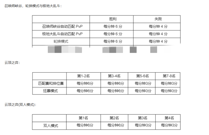 【英雄联盟】西部魔影2022皮肤与通行证全信息汇总攻略-第25张