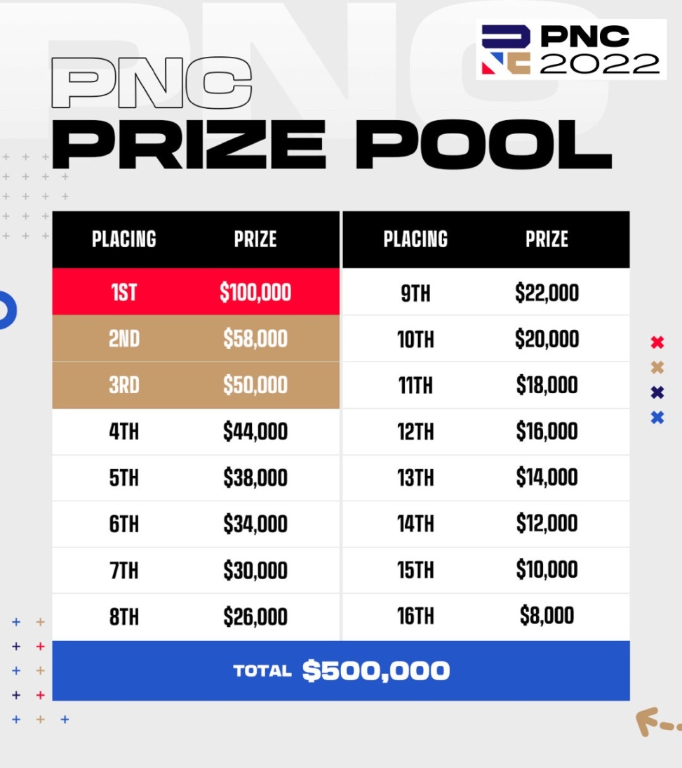 【绝地求生】2022PNC全明星赛介绍-第4张