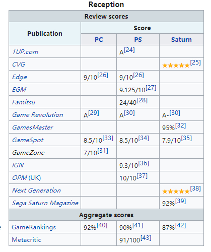 【PC游戏】[推荐/科普向]浅析Tomb Raider系列的发展与变革（其一）-第4张