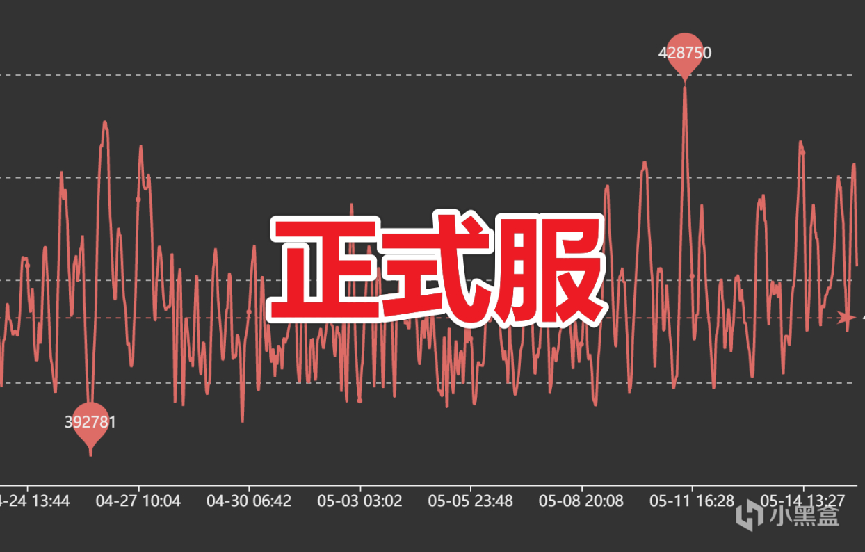 魔兽世界TBC：G币价格暴跌，玩家热情消退，工作室疯狂逃离-第0张