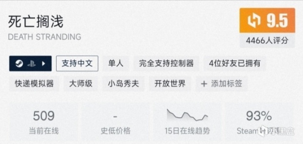 【PC遊戲】死亡擱淺何以從不可回收的垃圾成為當今好評如潮的大師之作-第18張