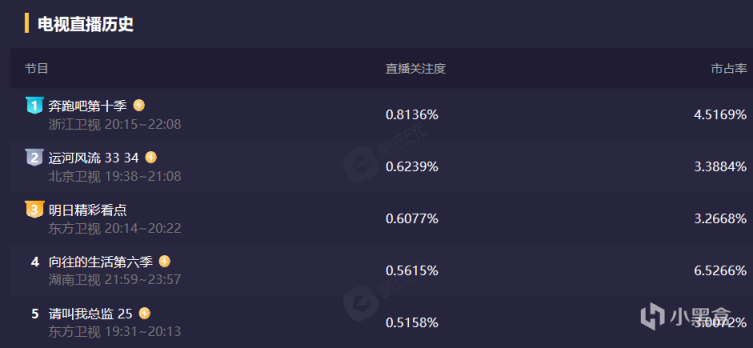 《跑男10》收視奪冠，過去9年，節目的8位初代成員經歷了什麼？-第2張