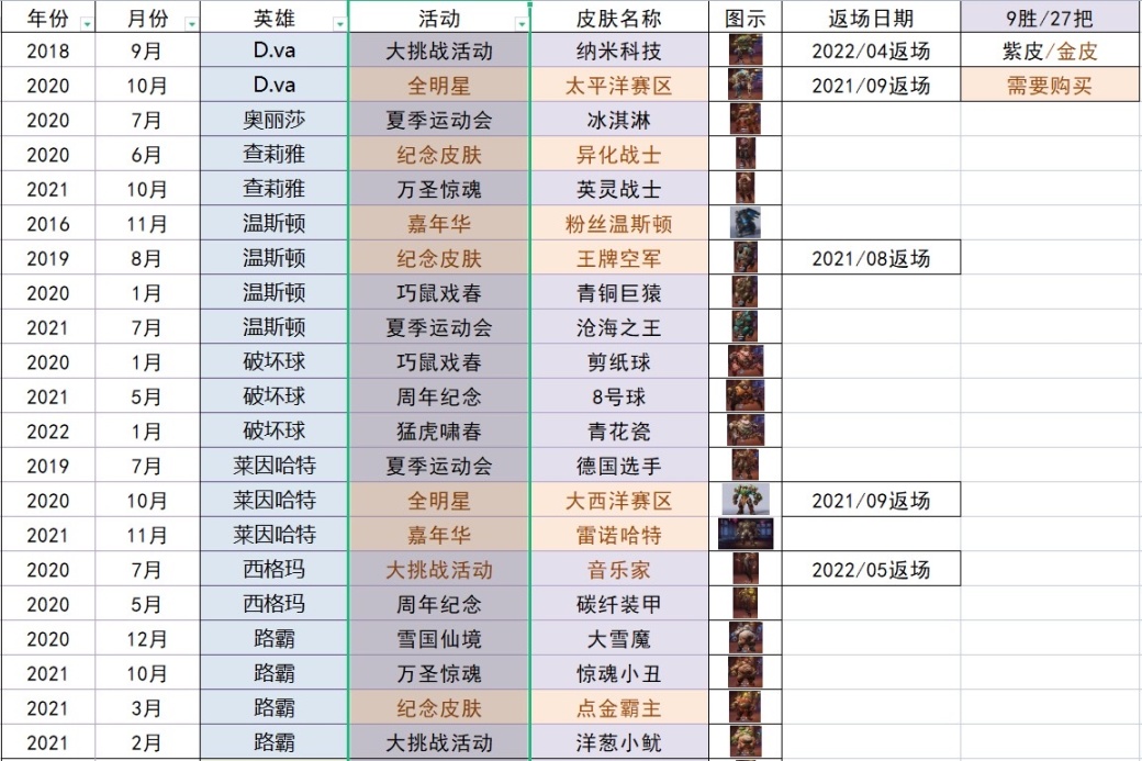 【守望先锋】限时/限定/绝版皮肤统计及获得活动-第0张