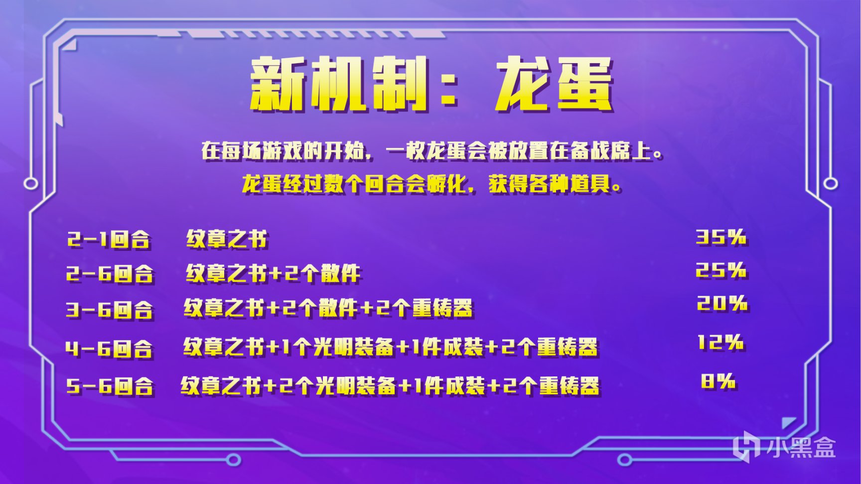 【金铲铲之战】云顶之弈：保镖六刺，冷门黑科技，全员2星稳定吃分！-第11张