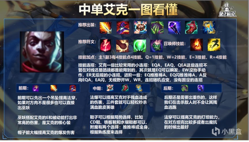 【LOL手遊】人人都是走A怪，致命節奏金克絲勝率登頂！-第11張