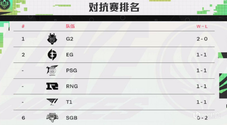 【英雄聯盟】MSI對抗賽第二日：中韓迎來首戰，解說全員看好RNG擊敗T1-第1張