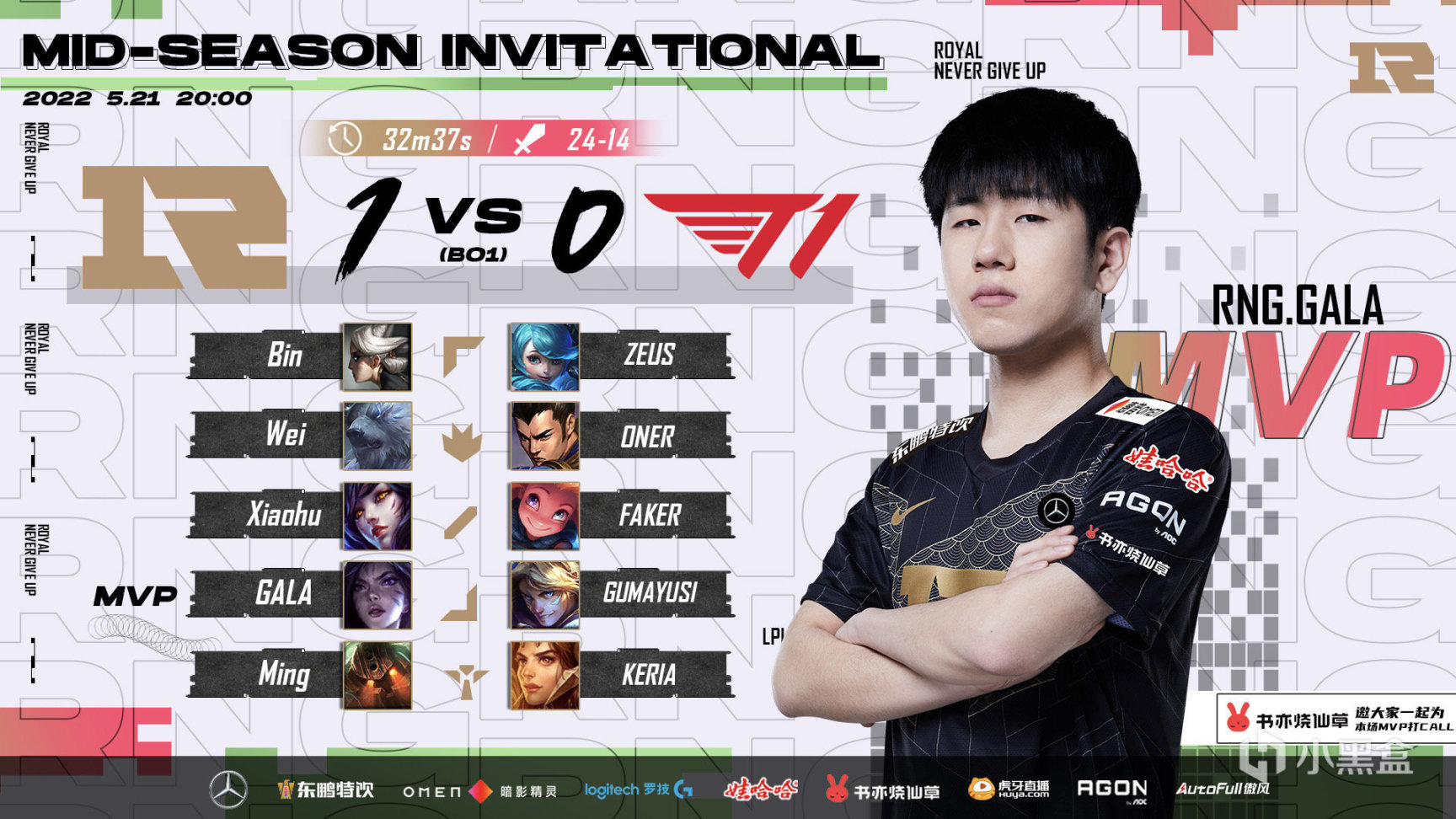 【英雄联盟】GALA认为第一个五杀更有意义！Faker：输给RNG是失误-第0张