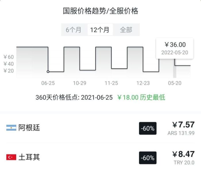 【腊鸡竞速游戏界】精品独立游戏特惠推荐-第26张