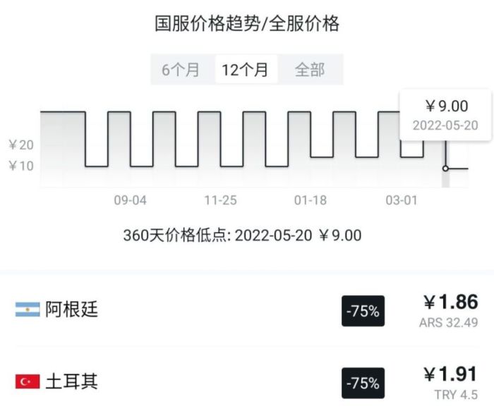 【腊鸡竞速游戏界】精品独立游戏特惠推荐-第36张