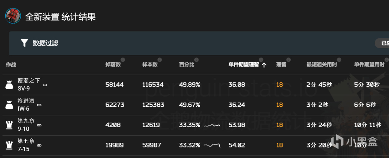 明日方舟6星歌蕾蒂娅5月30号复刻，老玩家锁定70黄票，7月可换泥岩-第5张