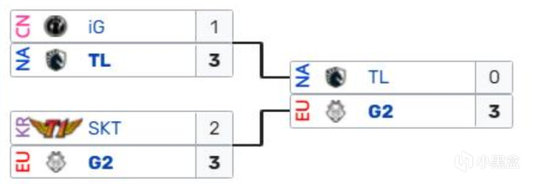 【英雄聯盟】MSI半決賽對陣出爐：RNG主動選擇EG，G2留給T1-第3張