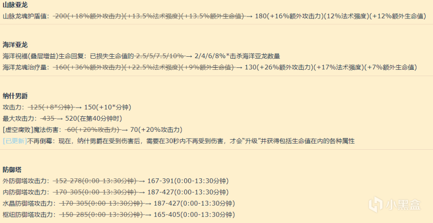 【英雄聯盟】LOL12.10版本上線：所有英雄增加坦度，回城特效正式亮相-第4張