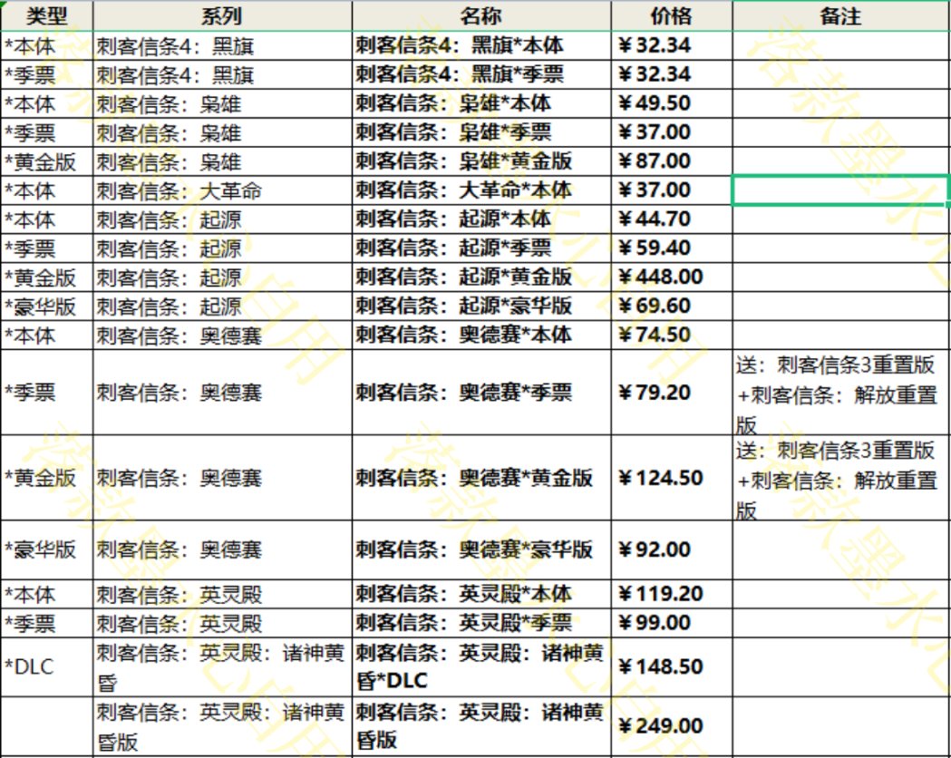 【PC游戏】柚子的育碧大促整理推荐，请叫我红领巾！！！-第11张