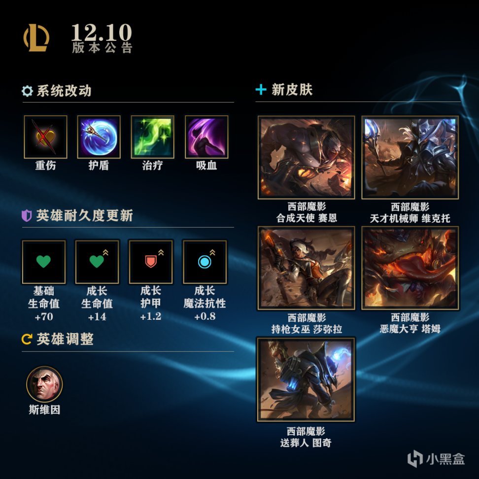 【英雄聯盟】LOL12.10版本上線：所有英雄增加坦度，回城特效正式亮相-第0張