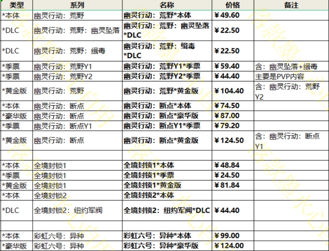 【PC游戏】柚子的育碧大促整理推荐，请叫我红领巾！！！-第12张