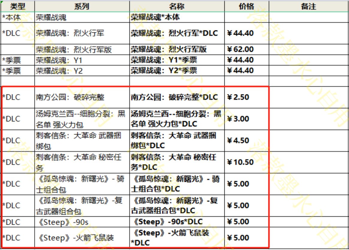 【PC游戏】柚子的育碧大促整理推荐，请叫我红领巾！！！-第15张