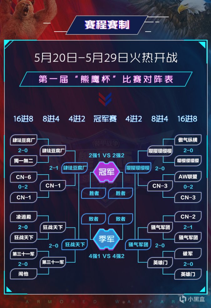 【裝甲戰爭】黑馬、絕活、戰術？你想看的熊鷹杯半決賽都有！-第0張