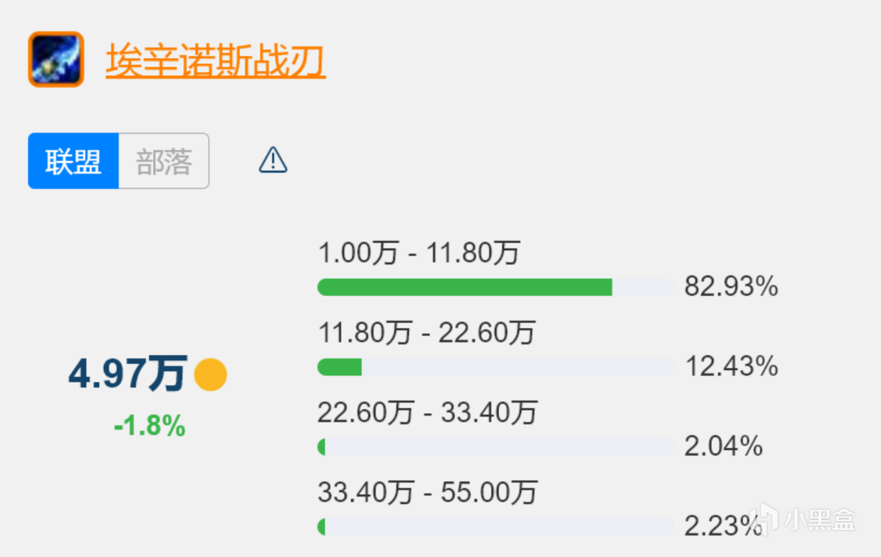 魔兽世界TBC：暴雪疑似暗改爆率，三次BT三把蛋刀，玩家酸哭了！-第4张