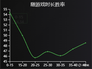 【英雄联盟】Ac教你玩游戏-MSI最强组合と卢娜の终结者！不屈哦一郎です-第12张