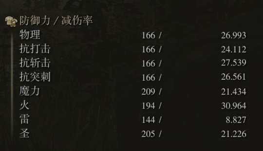 【PC遊戲】艾爾登法環中容易被忽略的小細節-第2張