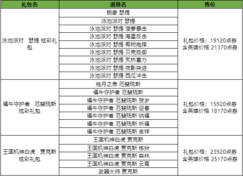 【英雄联盟】RNG夺冠活动35款限定返场购买指南，泳池佐伊船长玉剑刀妹都不错-第25张