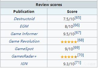 【古墓奇兵系列】[推薦/科普向]淺析Tomb Raider系列的發展與變革（其三）-第11張
