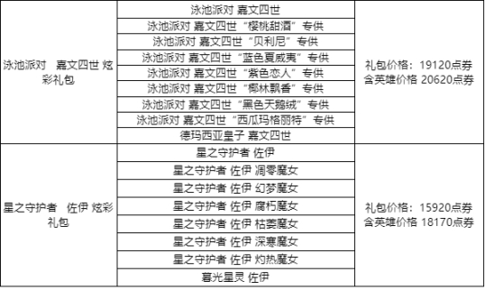 【英雄联盟】RNG夺冠活动35款限定返场购买指南，泳池佐伊船长玉剑刀妹都不错-第26张