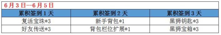 《激战2》超级福利！完成【鱼中王者】成就全新小船皮肤立刻送！⛵-第7张