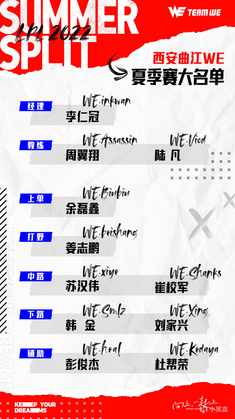 【英雄联盟】LPL 2022夏季赛各队伍大名单汇总-第15张