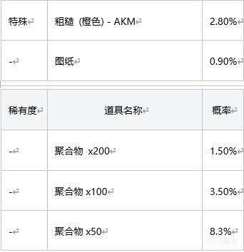 【绝地求生】全新黑货箱它来了-第3张