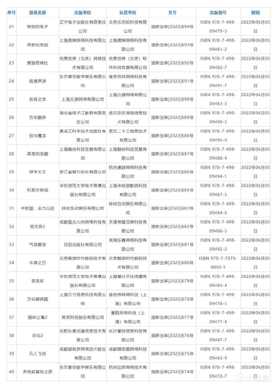 《艾爾登法環》研討會揭秘遊戲開發技術；6月份國產遊戲版號下發-第5張