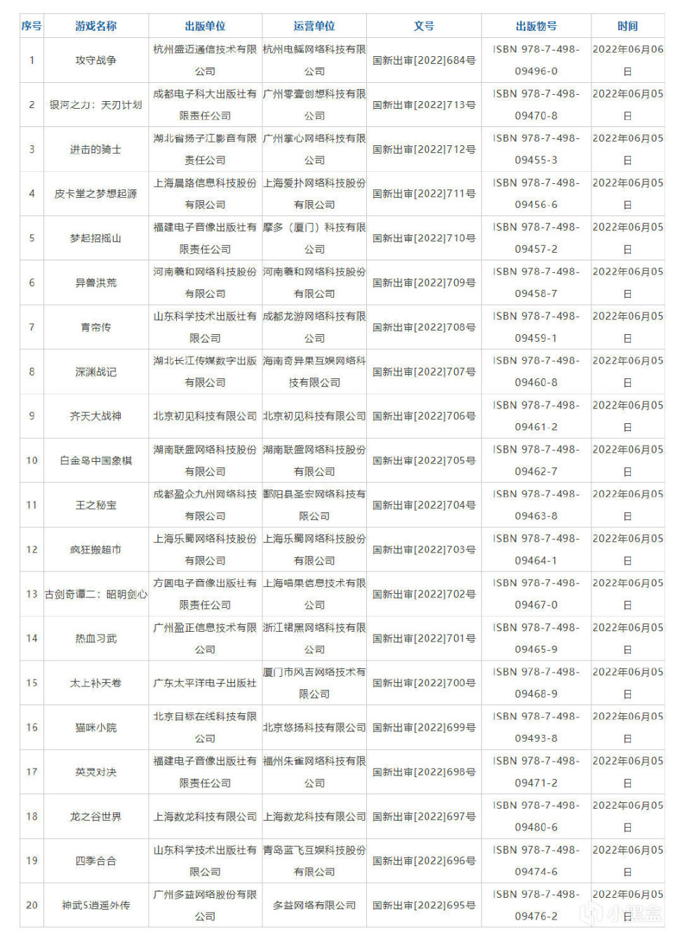 《艾尔登法环》研讨会揭秘游戏开发技术；6月份国产游戏版号下发-第4张