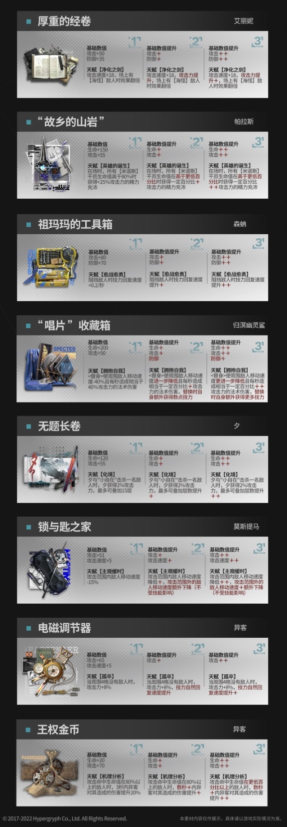 【明日方舟】6.9塵影餘音及新的天賦模組討論帖-第6張