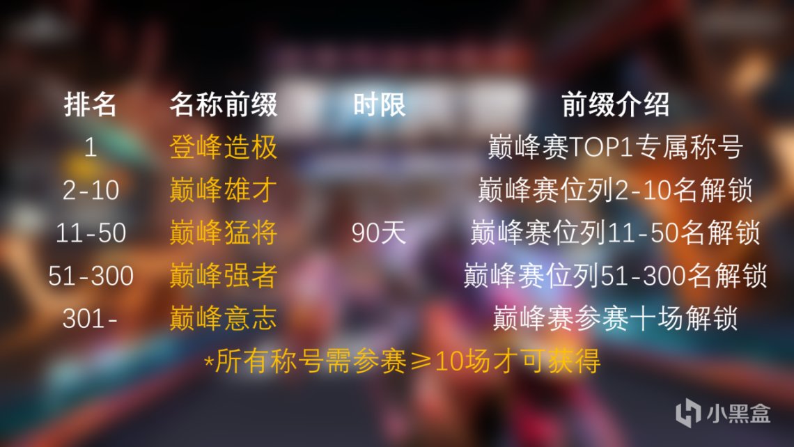 【CS:GO】CSGO官方平台S8逐光疾驰赛季更新 6月10日纵意开疆-第5张
