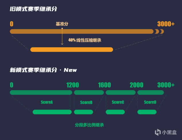 【CS:GO】CSGO官方平台S8逐光疾驰赛季更新 6月10日纵意开疆-第3张