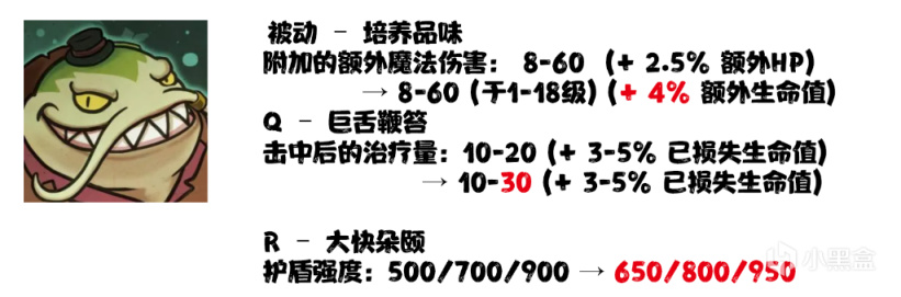 【英雄联盟】Ac-版本答案！强势英雄推荐玩法参上！-第6张