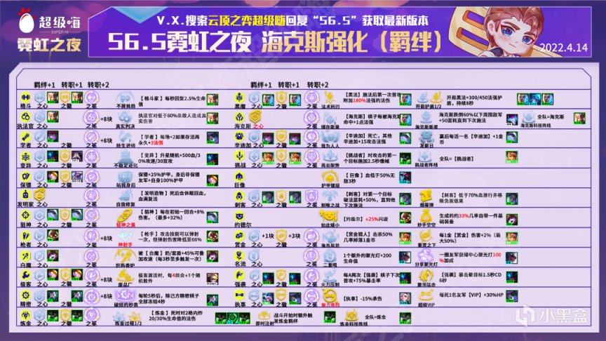 【拼多多阿狸】2星阿狸稳吃分，赛季末冷门冲分科技！-第5张