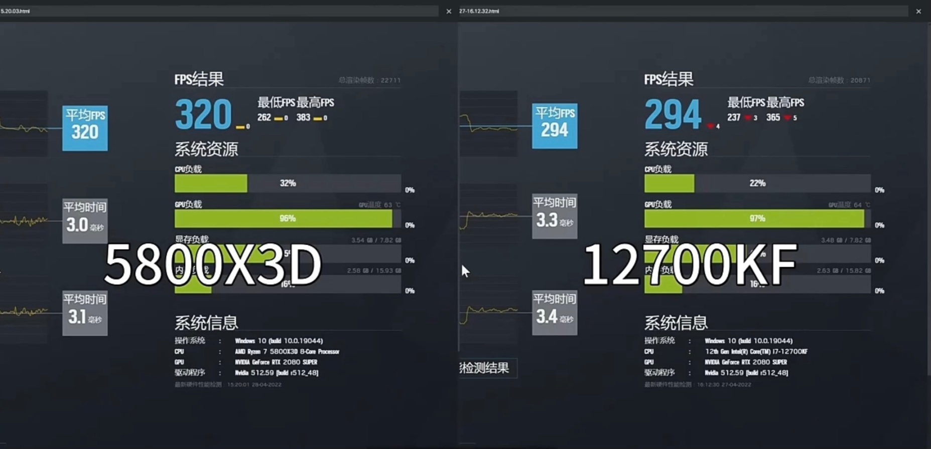 【618专场】吃鸡主机CPU选择：5800X3D VS 12700KF-第8张