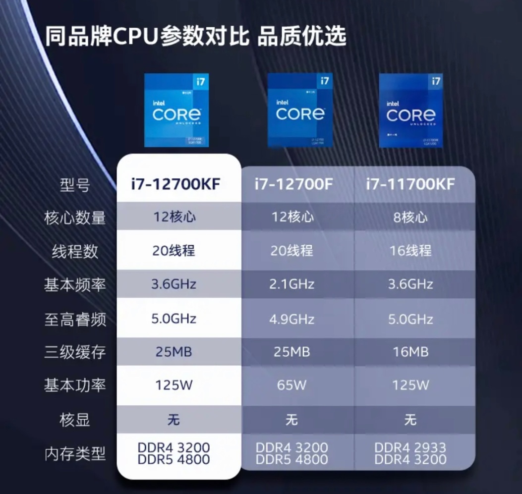 【618专场】吃鸡主机CPU选择：5800X3D VS 12700KF-第2张
