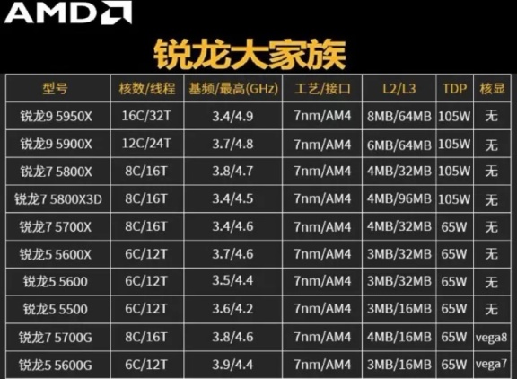 【618專場】吃雞主機CPU選擇：5800X3D VS 12700KF-第1張