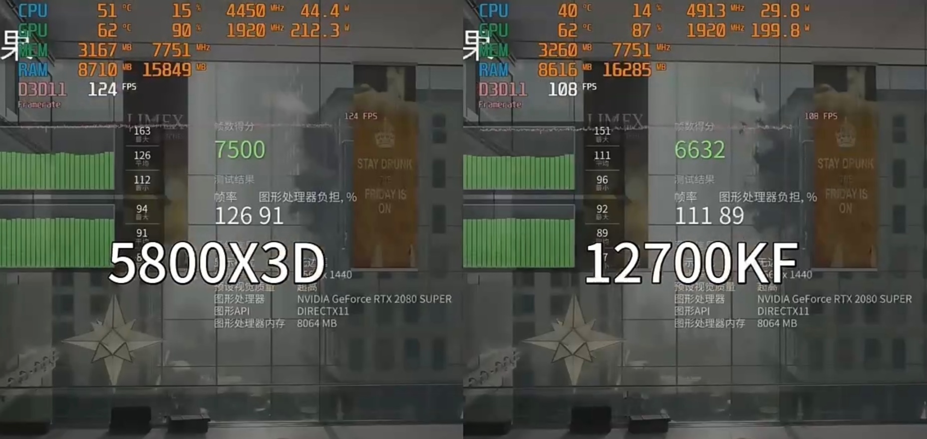 【618专场】吃鸡主机CPU选择：5800X3D VS 12700KF-第10张