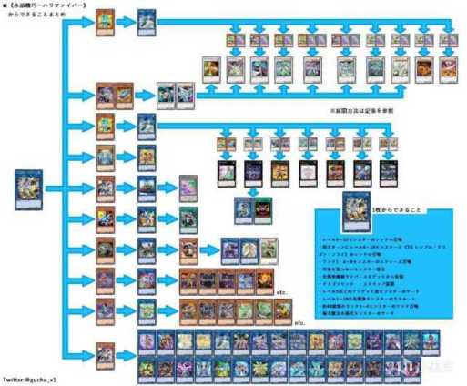 【手機遊戲】遊戲王禁卡目錄：水晶機巧-繼承玻纖-第2張