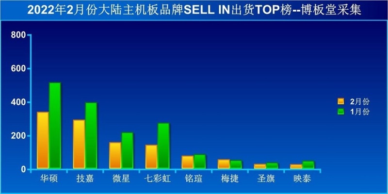 【618專場】PUBG主機硬件選購指南：主板篇-第8張