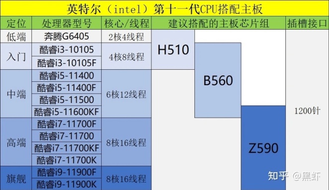 【618专场】PUBG主机硬件选购指南：主板篇-第3张