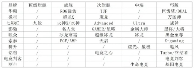 【618专场】PUBG主机硬件选购指南：显卡篇-第17张