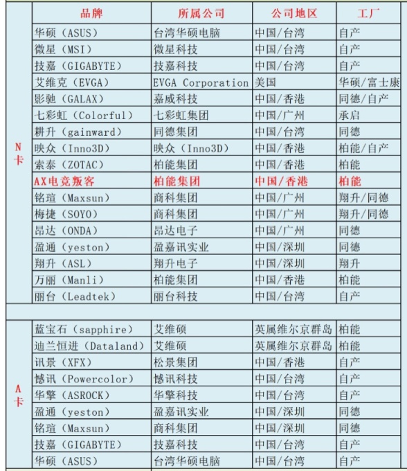 【618专场】PUBG主机硬件选购指南：显卡篇-第15张