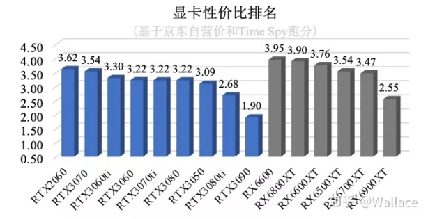 【618专场】PUBG主机硬件选购指南：显卡篇-第21张