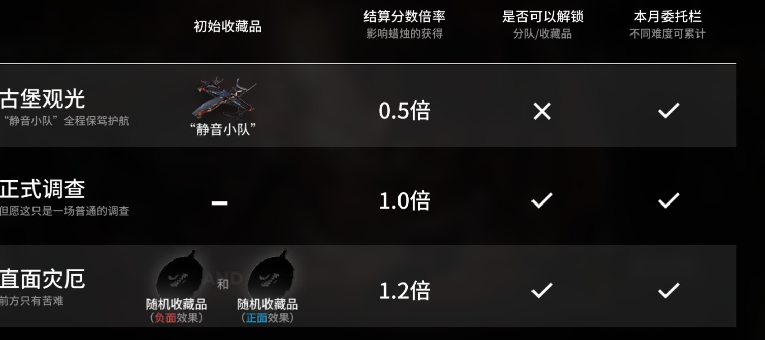 【明日方舟】從出生到入土:方舟肉鴿全攻略（6000+字數警告）【方舟攻略第四期】