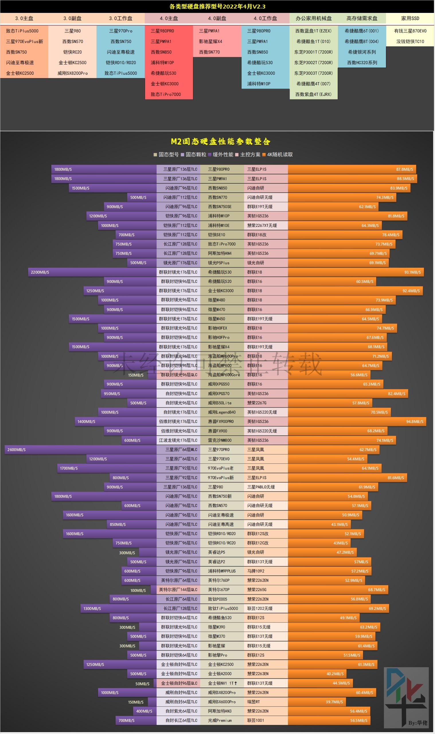 【618专场】PUBG主机硬件选购指南：硬盘篇-第6张